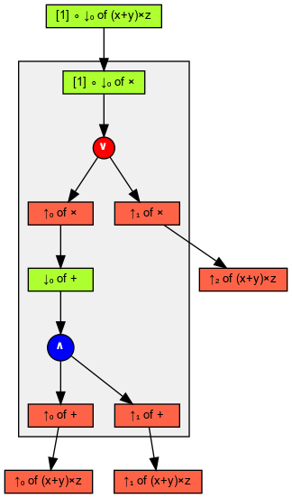 Full graph