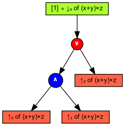 Simplified graph