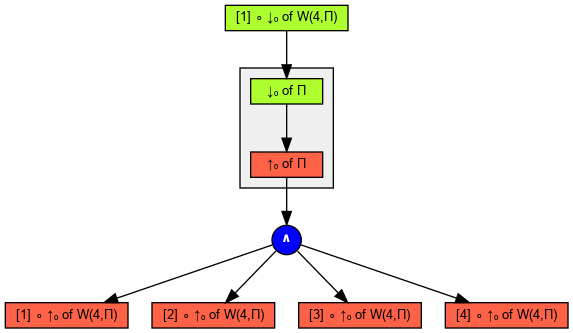 Full graph