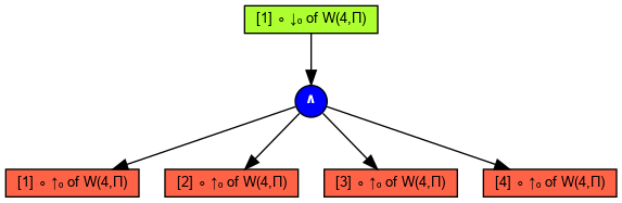 Simplified graph