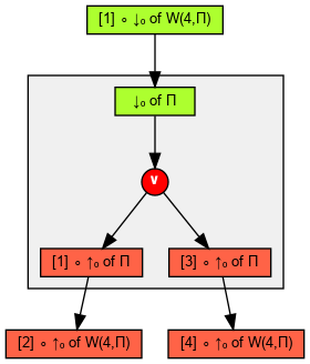 Full graph