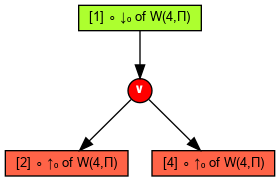 Simplified graph