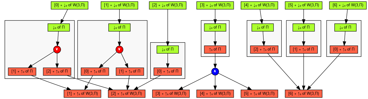 Full graph