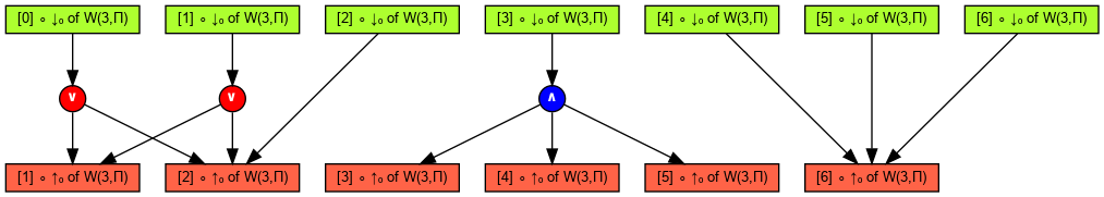 Simplified graph