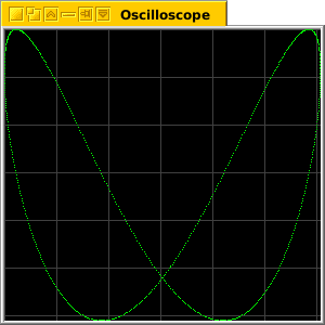 Lissajous figure